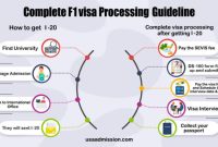 Step-by-Step Guide to the F1 Visa Application Process