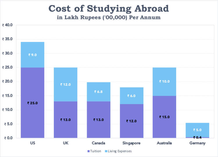 Studying in the US vs. Other Countries: Advantages & Disadvantages