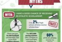 The Benefits of Sports Scholarships and Athletics Programs at US Colleges