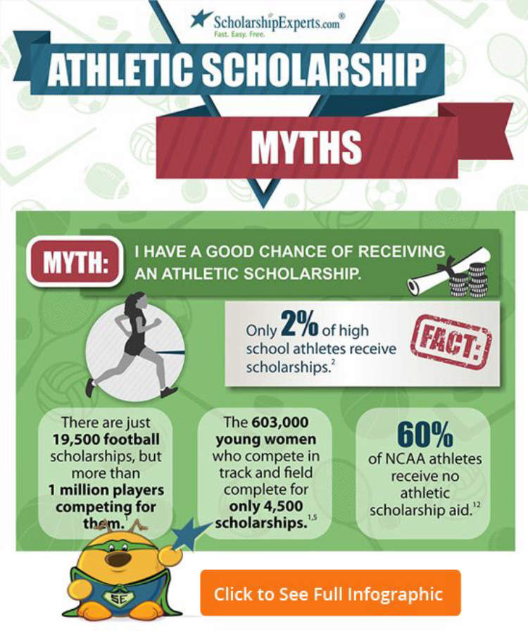 The Benefits of Sports Scholarships and Athletics Programs at US Colleges