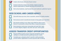 The Comprehensive Guide to the US Transfer Student Process