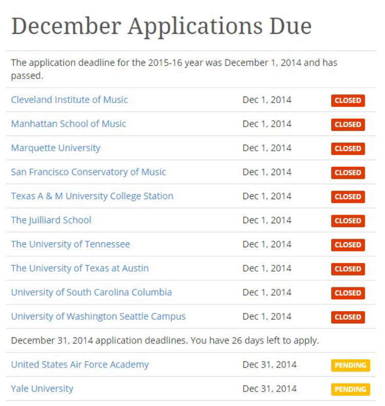 Understanding US University Application Deadlines